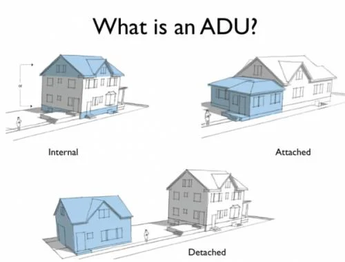 What Is an ADU